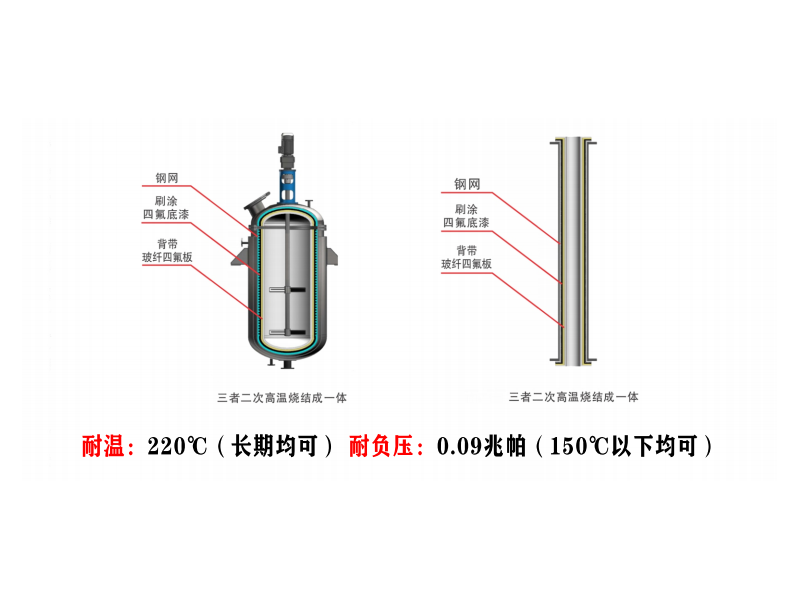 耐高溫負壓襯四氟 
